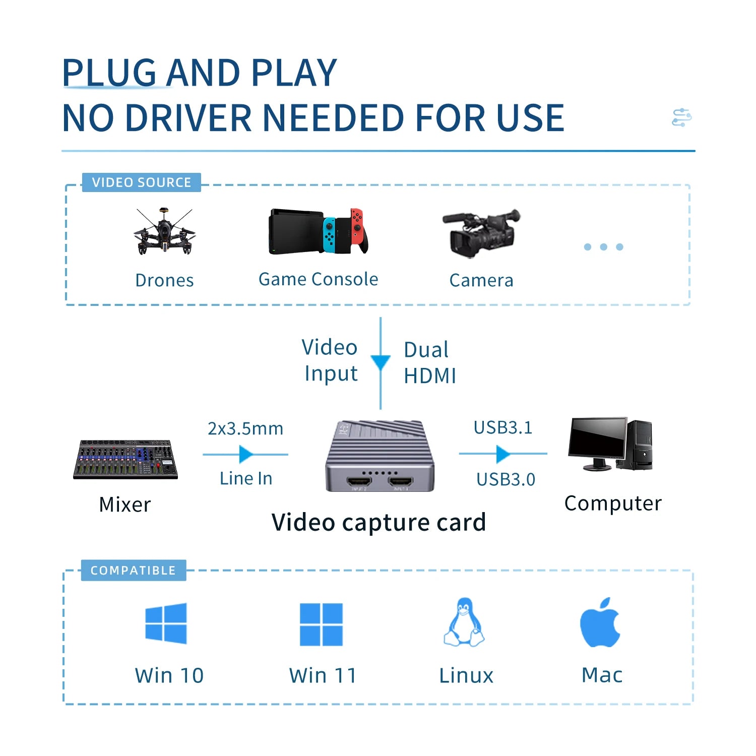 UNISHEEN UHD 4K DUAL HDMI Game Streaming Equipment Live Broadcast 2160p OBS vMix USB3.1 Thunderbolt VIDEO CAPTURE Card Box
