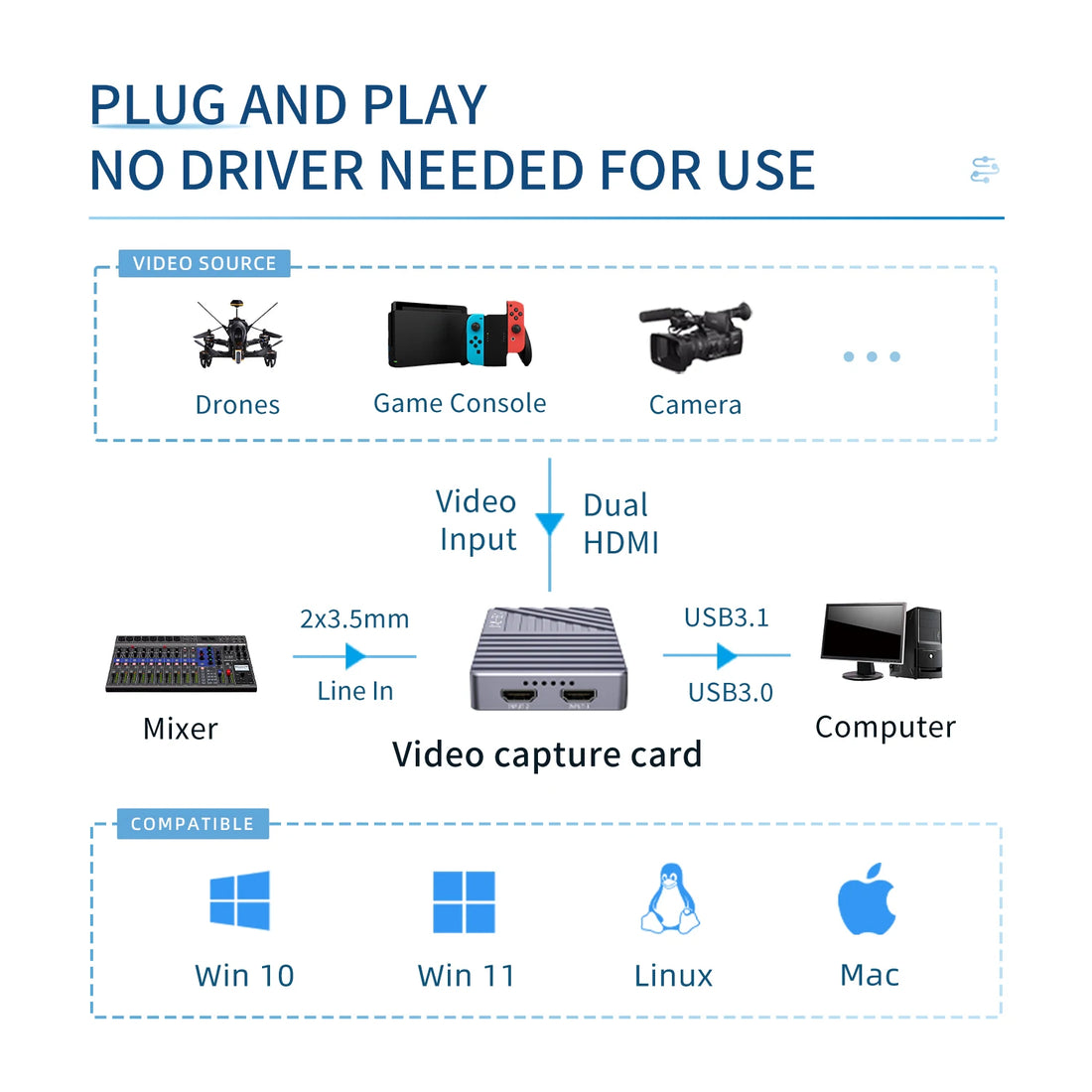 UNISHEEN UHD 4K DUAL HDMI Game Streaming Equipment Live Broadcast 2160p OBS vMix USB3.1 Thunderbolt VIDEO CAPTURE Card Box