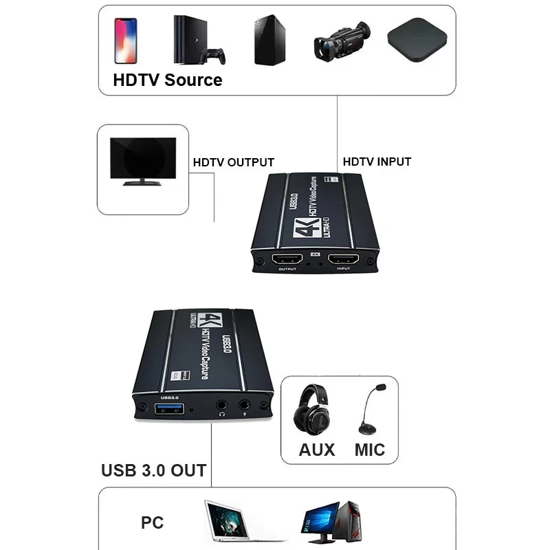 NEW 4K USB 3.0 MS2131 Video Capture Card HDTV 1080@60Hz Video Recorder Grabber For PS4/5 Xbox OBS Game Recording Live Streaming