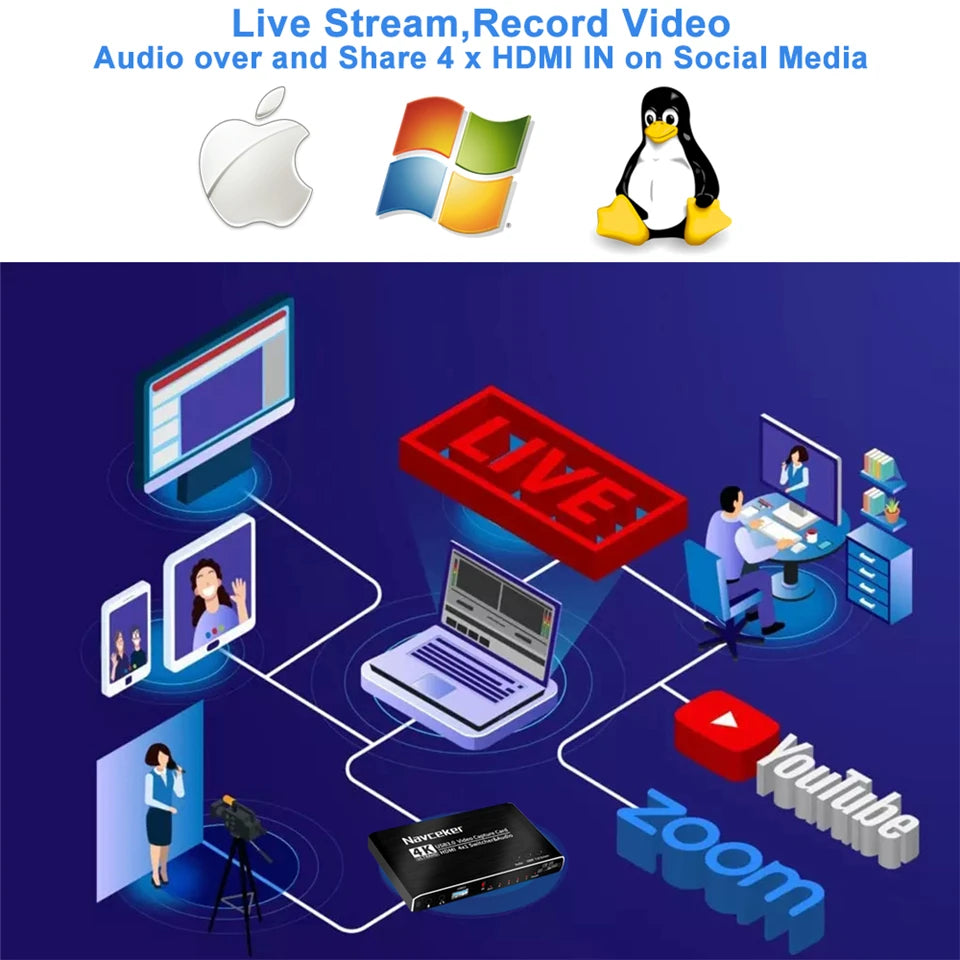 2023 4 Port 4K Video Capture Card USB 3.0 HDMI-compatible Grabber Recorder Seamless Switch for Camera Recording Live Streaming