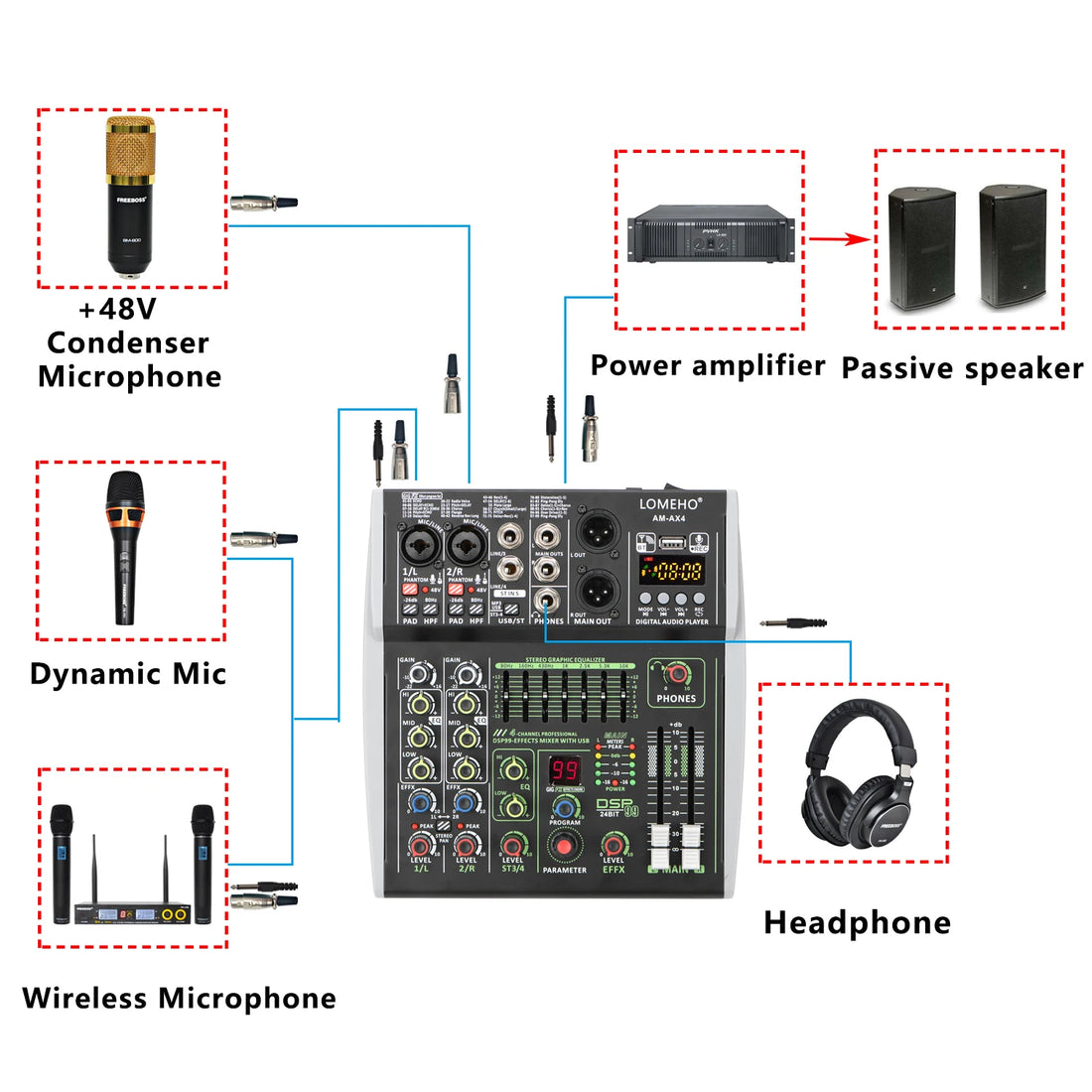 4 Channel Audio Sound Mixer 7 Band EQ 99 DSP Effects 48V Bluetooth Sound Mixing Console PC Playback Recording DJ Party AM-AX4