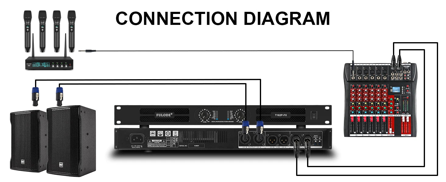 FULUODE T162P-FX Professional dual-channel power amplifier 1U 2 x 1500W 4-ohm audio amplifier with XLR stereo bridged, parallel