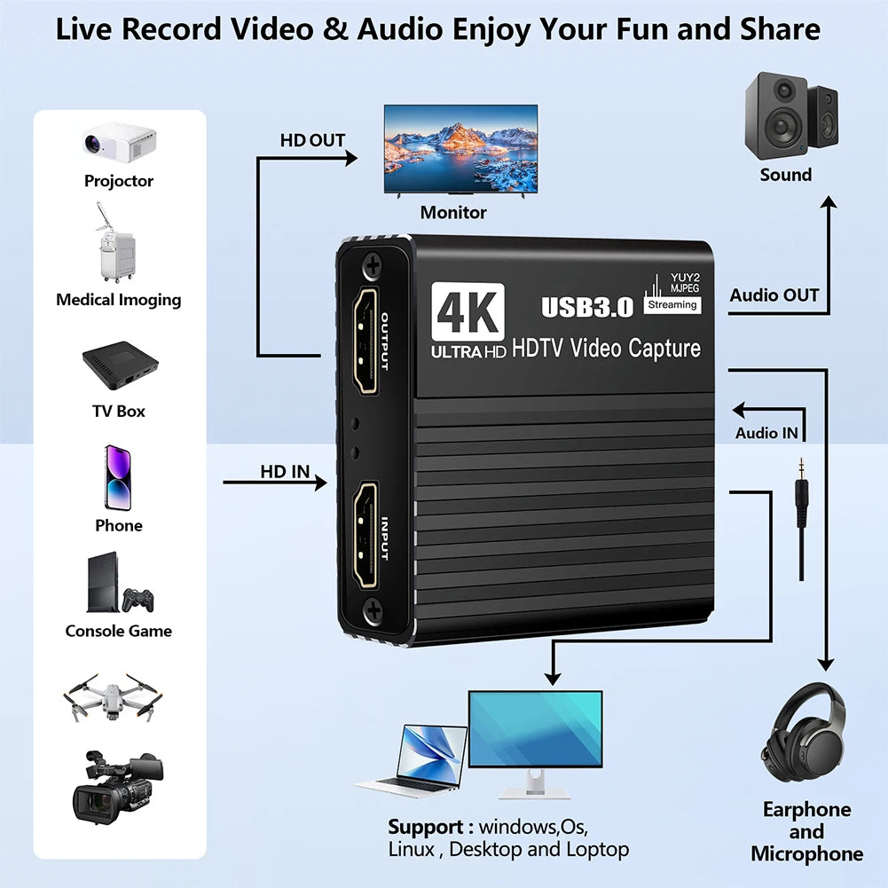 USB 3.0 Video Capture Card 1080P 60FPS Video/Audio Capture Device Live Recorder Grabber Capturer for Streaming Game Recording