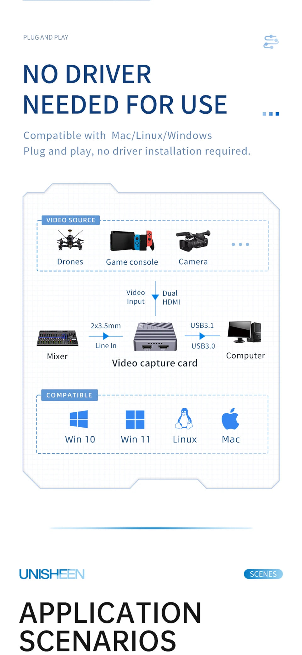 UNISHEEN UHD 4K DUAL HDMI Game Streaming Equipment Live Broadcast 2160p OBS vMix USB3.1 Thunderbolt VIDEO CAPTURE Card Box
