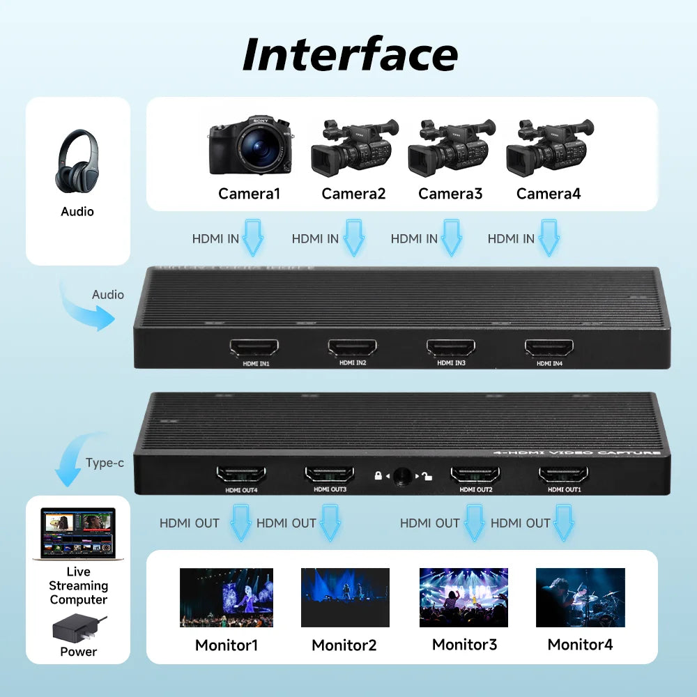 4 Channels 4K60 HDMI Capture Card 4 in 1 out UVC USB Video Capture Card with HDMI Loopout for Gaming And Streaming